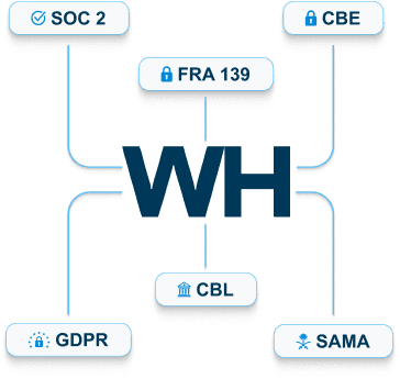 Regulatory compliance illustration